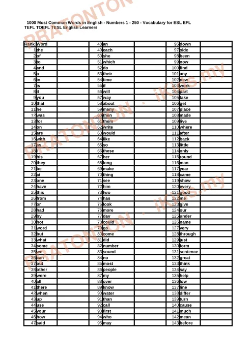 Pratonton muka 1 lembaran 1000 Perkataan Bahasa Inggeris Paling Kerap Digunakan — Bahasa Inggeris Tahun 6