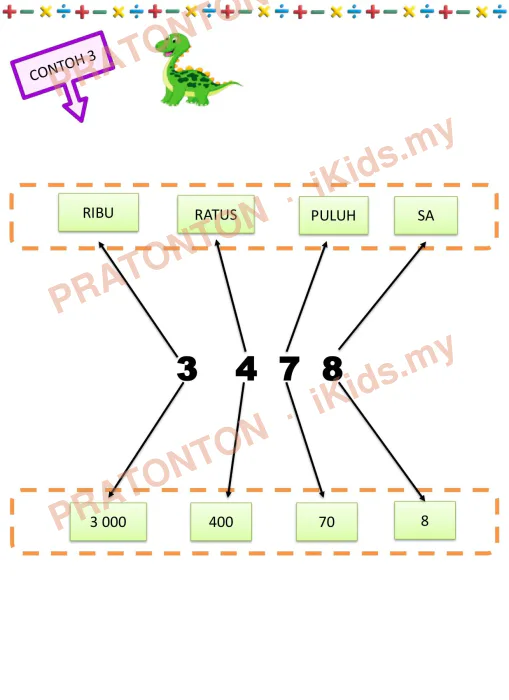 Pratonton muka 7 lembaran Modul Matematik 20 — Matematik Tahun 3