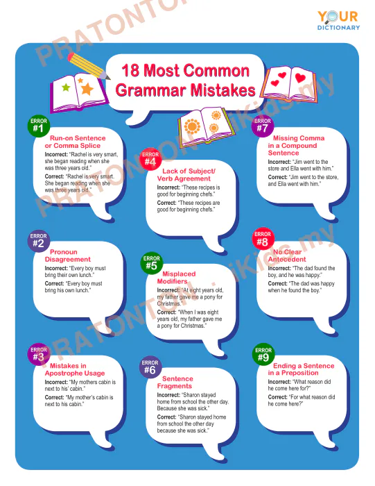 Pratonton muka 1 lembaran 18 Most Common — Bahasa Inggeris Tahun 1