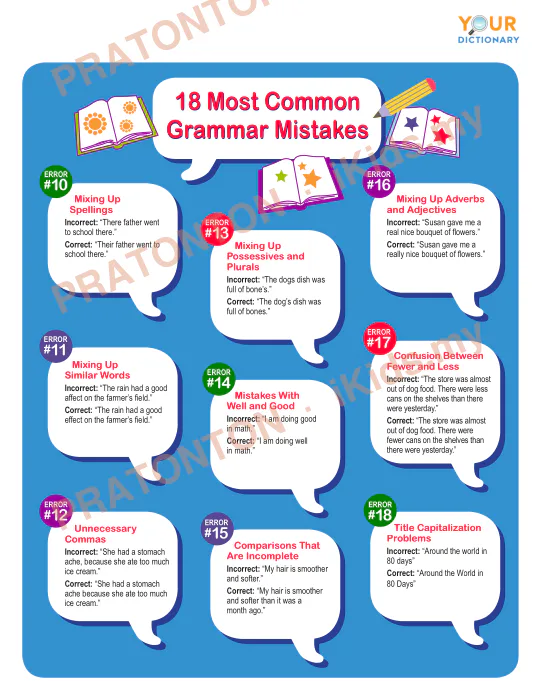 Pratonton muka 2 lembaran 18 Most Common — Bahasa Inggeris Tahun 1