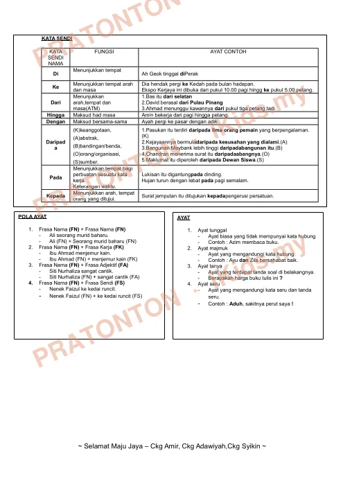 Pratonton muka 2 lembaran Nota Bahasa Melayu 1 — Bahasa Melayu Tahun 2