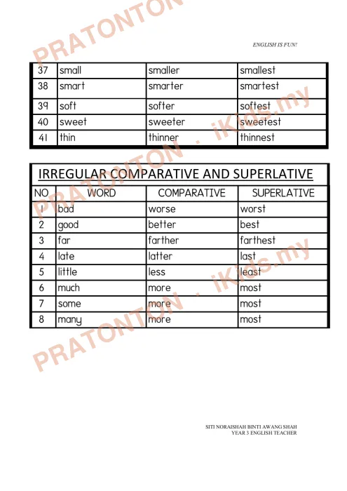 Pratonton muka 6 lembaran Modul Bahasa Inggeris 6 — Bahasa Inggeris Tahun 3