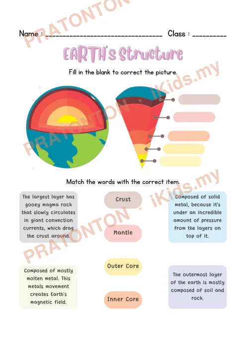 Pratonton muka 6 lembaran All About EARTH — Sains Tahun 5