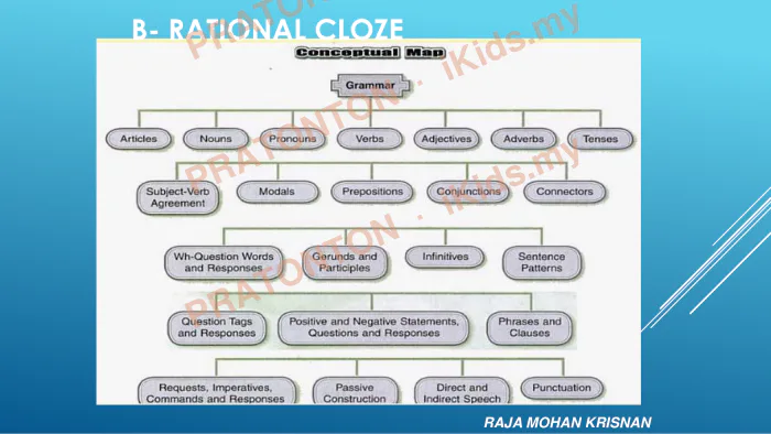Pratonton muka 1 lembaran B- RATIONAL CLOZE — Bahasa Inggeris Tahun 1