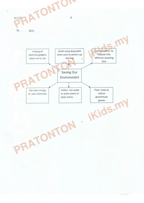 Pratonton muka 5 lembaran Bahan Kecemerlangan UPSR 2017 (BK 3) — Bahasa Inggeris SK Penulisan — Bahasa Inggeris Tahun 6