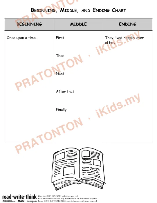 Pratonton muka 1 lembaran BEGINNING, MIDDLE, AND ENDING CHART — Bahasa Inggeris Tahun 1