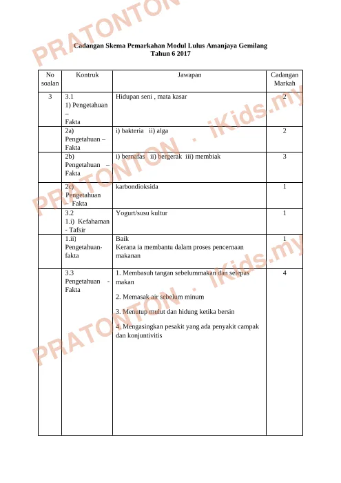 Pratonton muka 1 lembaran Cadangan Skema Modul Lulus Amanjaya Gemilang — Sains Tahun 6 — Sains Tahun 6