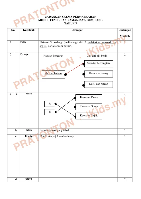 Pratonton muka 1 lembaran Cadangan Skema Pemarkahan Modul Cemerlang Amanjaya Gemilang — Sains — Sains Tahun 5