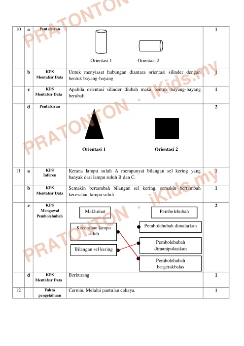 Pratonton muka 4 lembaran Cadangan Skema Pemarkahan Modul Cemerlang Amanjaya Gemilang — Sains — Sains Tahun 5