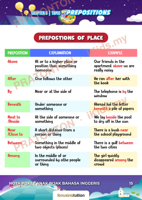 Pratonton muka 2 lembaran CHAPTER 5 | TOPIc — Bahasa Inggeris Tahun 1