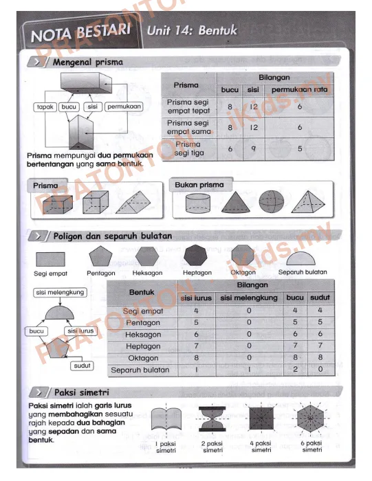 Pratonton muka 1 lembaran Nota Matematik 2 — Matematik Tahun 3
