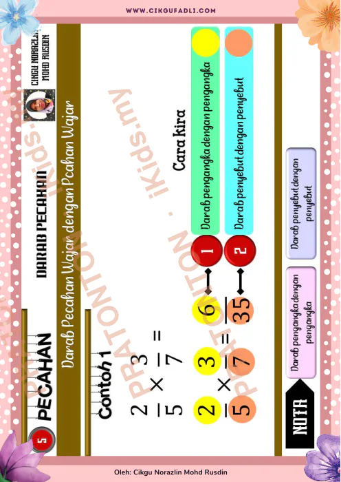 Pratonton muka 6 lembaran Darab Pecahan Tahun 6 (Siri 1) — Matematik Tahun 6