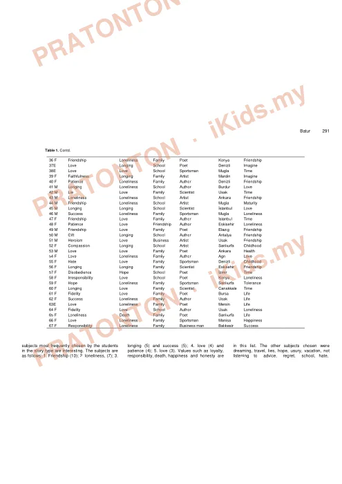 Pratonton muka 4 lembaran Kertas Soalan Bahasa Inggeris 32 — Bahasa Inggeris Tahun 3