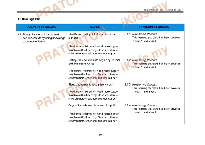 Pratonton muka 44 lembaran DSKP Bahasa Inggeris Tahun 6 — Sekolah Kebangsaan — Bahasa Inggeris Tahun 6