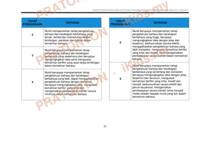 Pratonton muka 31 lembaran DSKP Bahasa Melayu — Bahasa Melayu Tahun 4
