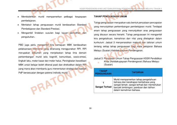 Pratonton muka 30 lembaran DSKP Bahasa Melayu Tahun 5 — Pendidikan Khas (Ketidakupayaan Pendengaran) — Bahasa Melayu Tahun 5