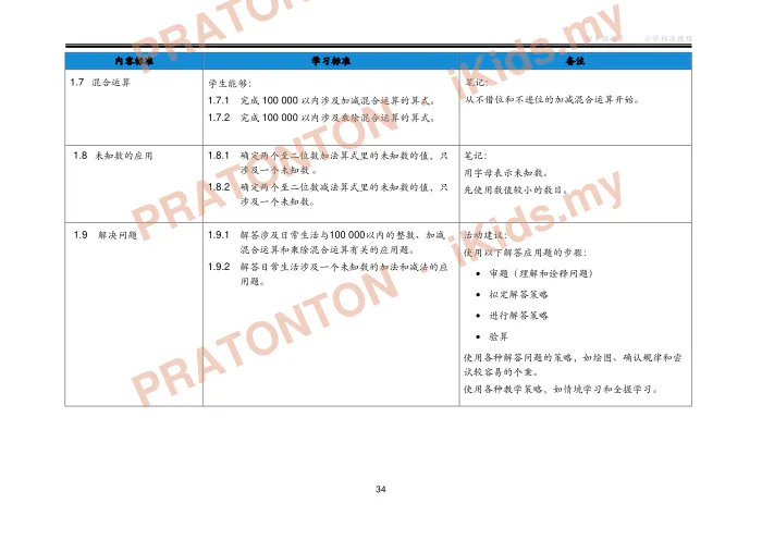 Pratonton muka 46 lembaran DSKP KSSR Semakan 2017 Matematik Tahun 4 SJKC — Matematik Tahun 4