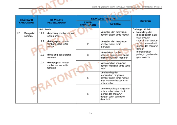 Pratonton muka 35 lembaran Latihan Masa dan Waktu — Matematik Tahun 4