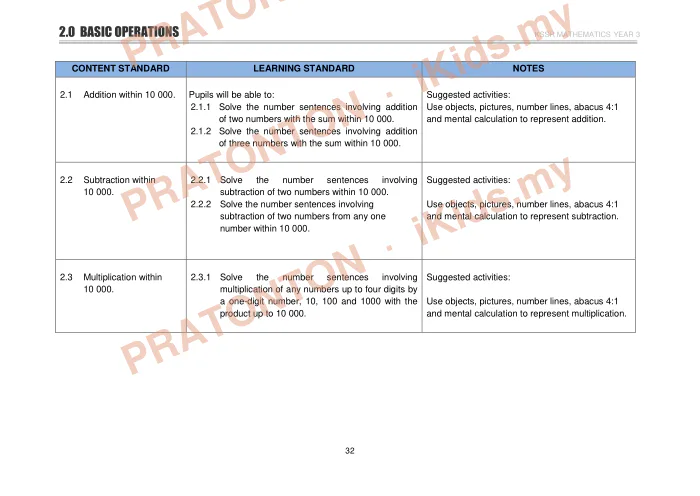 Pratonton muka 44 lembaran DSKP Matematik 4 — Matematik Tahun 3