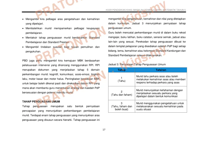 Pratonton muka 29 lembaran DSKP Matematik Tahun 5 — Pendidikan Khas (Masalah Pembelajaran) — Matematik Tahun 5