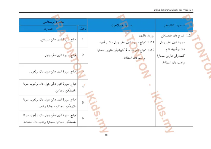 Pratonton muka 32 lembaran DSKP Pendidikan Islam Tahun 5 (Set A) — Pendidikan Islam Tahun 5