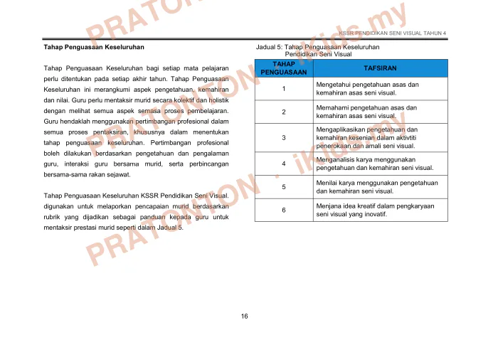 Pratonton muka 28 lembaran DSKP Pendidikan Kesenian — Pendidikan Kesenian Tahun 4