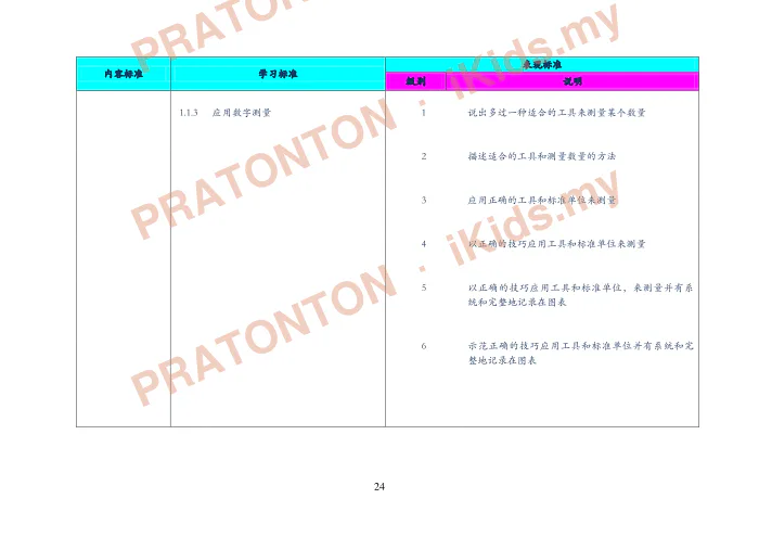 Pratonton muka 33 lembaran DSKP Sains Tahun 6 — Versi Draf — Sains Tahun 6