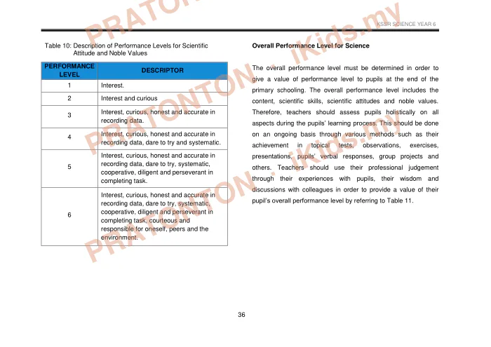 Pratonton muka 48 lembaran DSKP Science Year 6 — Edisi Bahasa Inggeris (DLP) — Sains Tahun 6