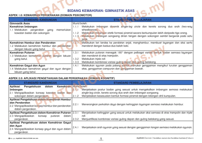 Pratonton muka 1 lembaran DSKP Unit 1 — Gimnastik Asas — Pendidikan Kesihatan Tahun 6