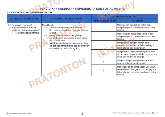 Pratonton muka 1 lembaran DSKP Unit 11 — Kesihatan Diri dan Reproduktif (PEERS) — Pendidikan Kesihatan Tahun 6