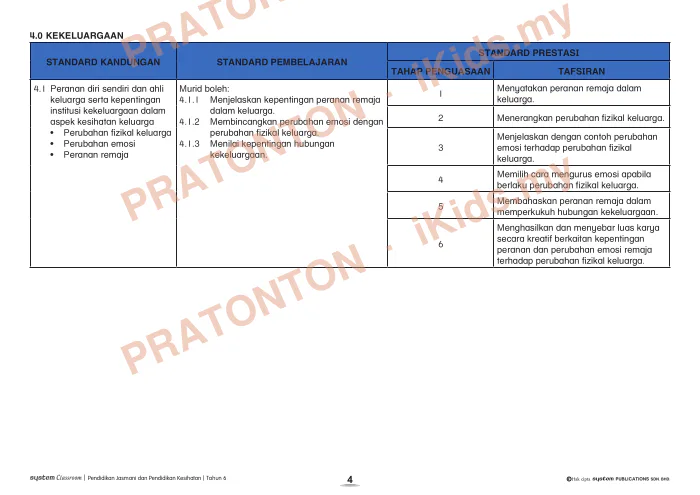 Pratonton muka 4 lembaran DSKP Unit 11 — Kesihatan Diri dan Reproduktif (PEERS) — Pendidikan Kesihatan Tahun 6