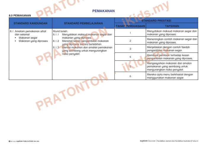 Pratonton muka 1 lembaran DSKP Unit 12 — Pemakanan — Pendidikan Kesihatan Tahun 6