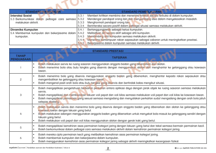 Pratonton muka 2 lembaran DSKP Unit 4 — Kemahiran Asas Permainan Kategori Jaring — Pendidikan Kesihatan Tahun 6