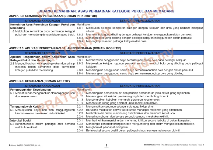 Pratonton muka 1 lembaran DSKP Unit 5 — Kategori Pukul dan Memadang — Pendidikan Kesihatan Tahun 6