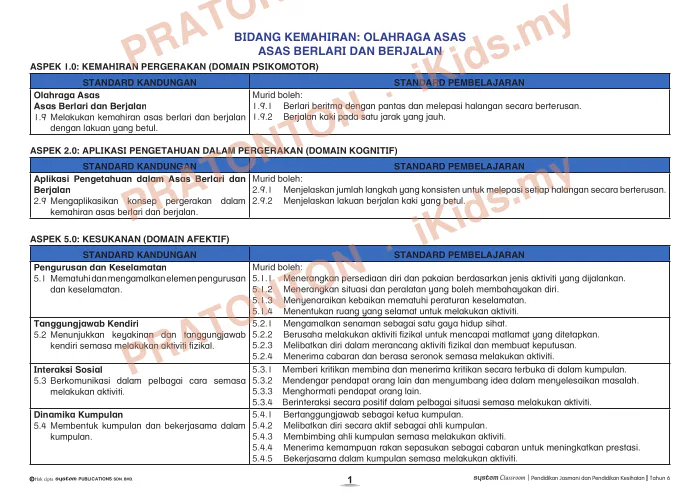 Pratonton muka 1 lembaran DSKP Unit 6 — Olahraga Asas: Berlari dan Berjalan — Pendidikan Kesihatan Tahun 6