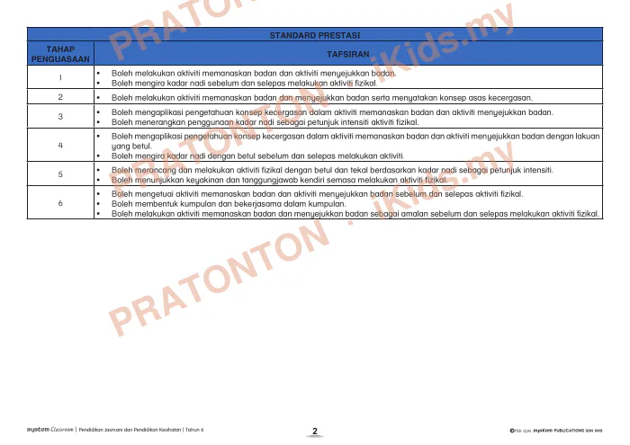 Pratonton muka 2 lembaran DSKP Unit 9 — Konsep Kecergasan — Pendidikan Kesihatan Tahun 6