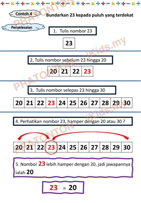 Pratonton muka 7 lembaran Modul Matematik 22 — Matematik Tahun 3