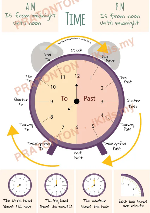Pratonton muka 12 lembaran Educational Posters — Matematik Tahun 5