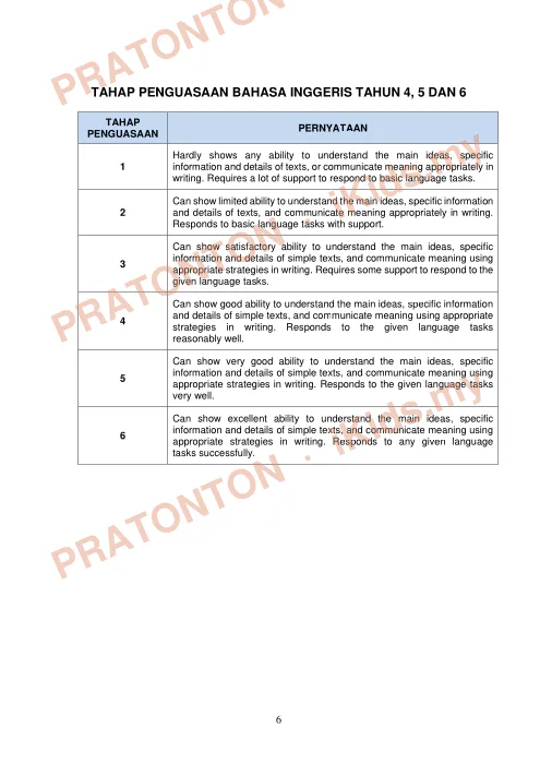 Pratonton muka 6 lembaran Format Ujian Bahasa Melayu — Bahasa Melayu Tahun 4