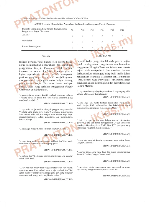 Pratonton muka 8 lembaran (https://doi.org/10.17576/jatma-2023-1103-05) — Matematik Tahun 1