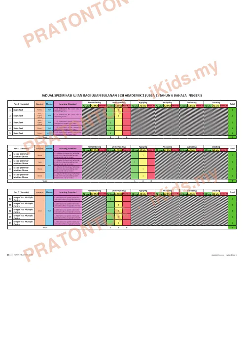 Pratonton muka 1 lembaran Jadual Spesifikasi Ujian Bulanan 2 — Bahasa Inggeris Tahun 6 — Bahasa Inggeris Tahun 6
