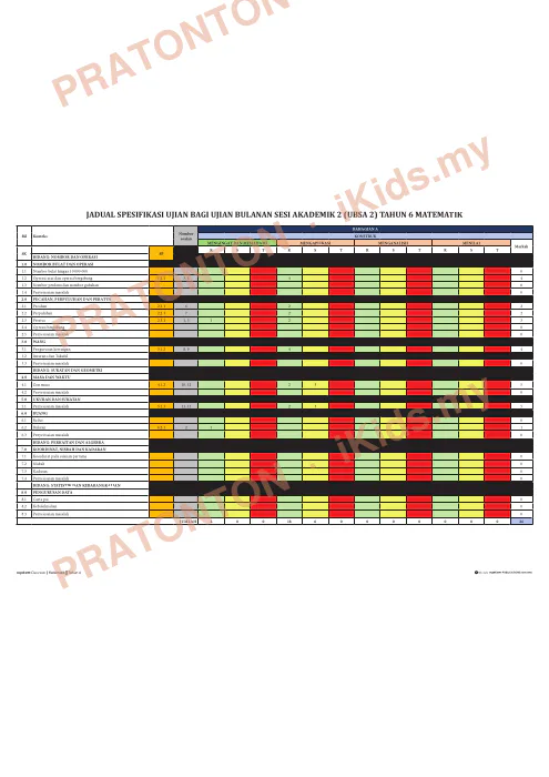 Pratonton muka 1 lembaran Jadual Spesifikasi Ujian Bulanan 2 — Matematik Tahun 6 — Matematik Tahun 6