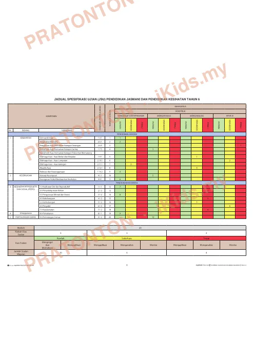Pratonton muka 1 lembaran Jadual Spesifikasi Ujian (JSU) — PJPK Tahun 6 — Pendidikan Kesihatan Tahun 6
