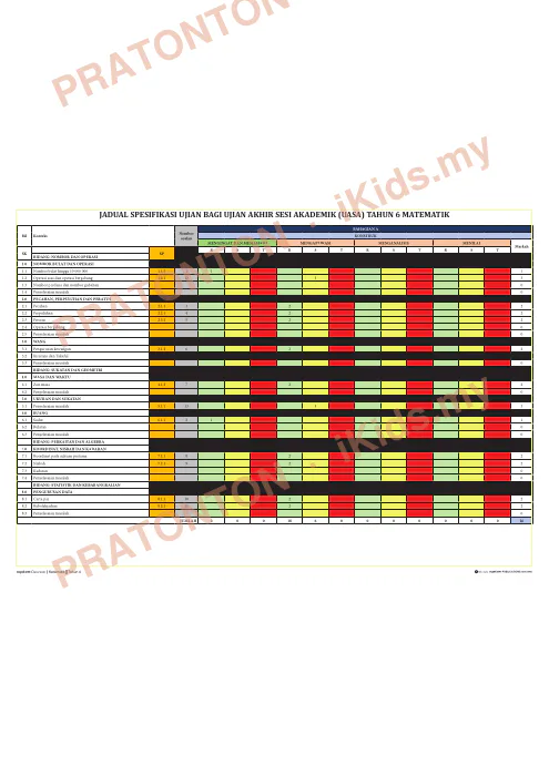 Pratonton muka 1 lembaran Jadual Spesifikasi Ujian UASA — Matematik Tahun 6 — Matematik Tahun 6