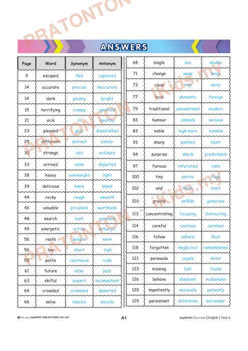 Pratonton muka 1 lembaran Jawapan Latihan Bahasa Inggeris Tahun 6 — Bahasa Inggeris Tahun 6