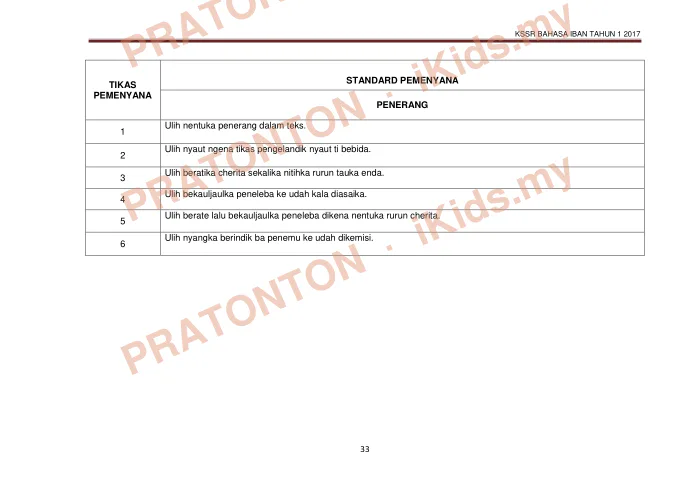 Pratonton muka 45 lembaran KEMENTERI — Matematik Tahun 1