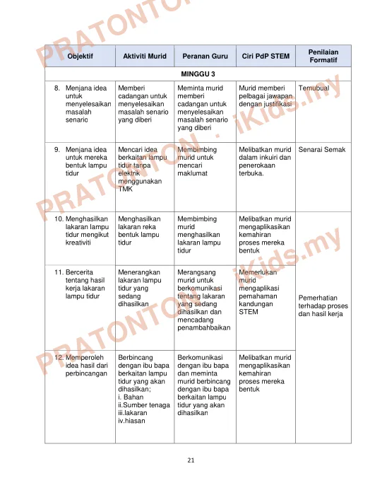 Pratonton muka 33 lembaran KEMENTERIAN PENDIDIKAN MALAYSIA — Matematik Tahun 1
