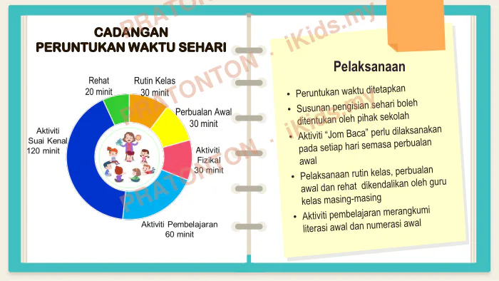 Pratonton muka 9 lembaran KEMENTERIAN PENDIDIKAN MALAYSIA — Bahasa Melayu Tahun 1