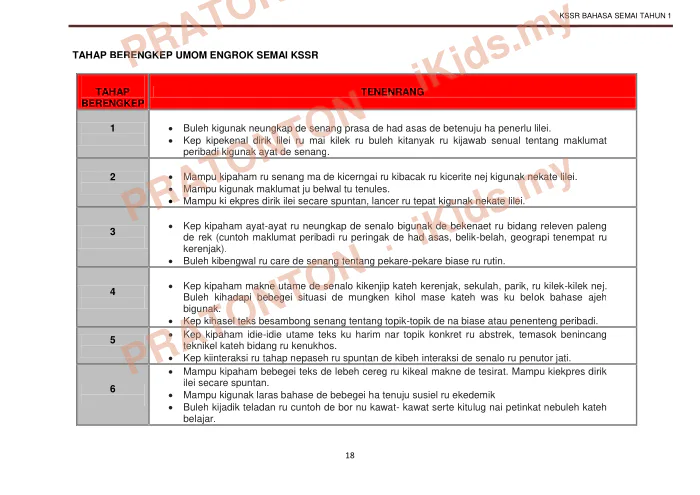 Pratonton muka 29 lembaran KEMENTERIAN PENDIDIKAN MALAYSIA — Matematik Tahun 1