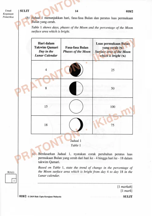 Pratonton muka 14 lembaran Kertas Peperiksaan UPSR 2019 — Sains Kertas 2 — Sains Tahun 6